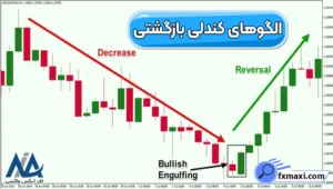 بررسی الگوهای کندلی بازگشتی 📊راهنمای استفاده از الگوهای برگشتی در معاملات