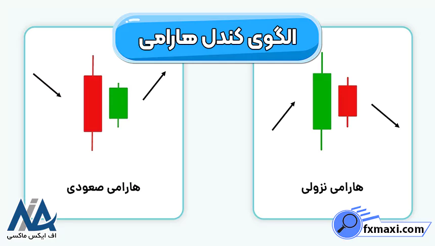 انواع الگوهای کندلی بازگشتیالگوهای برگشتی الگوی کندل برگشتی