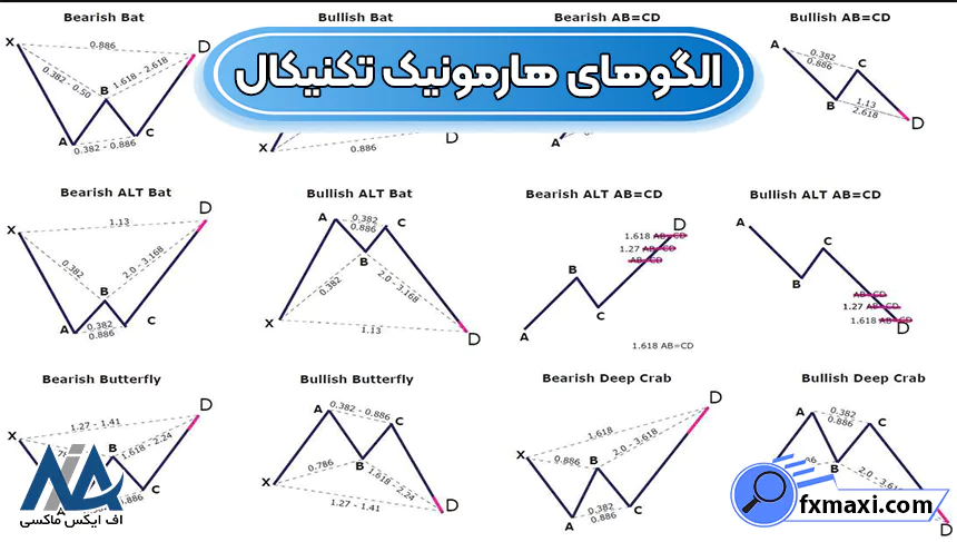 معرفی الگوهای هارمونیک تکنیکال 🔵آشنایی با الگوهای هارمونیک تکنیکال از پایه!