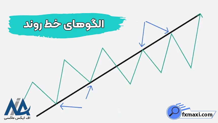 آشنایی با الگوهای خط روندالگوهای خط روند
الگوی صعودی
الگوی نزولی