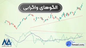 الگوهای واگرایی چیست؟ ✅معرفی انواع الگوهای واگرایی صعودی و نزولی!