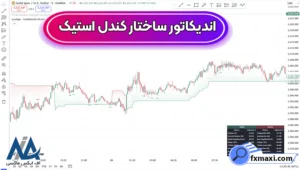 آشنایی با اندیکاتور کندل استیک تریدینگ ویو 🔵آموزش 0 تا 100 اندیکاتور Candlestick Structure