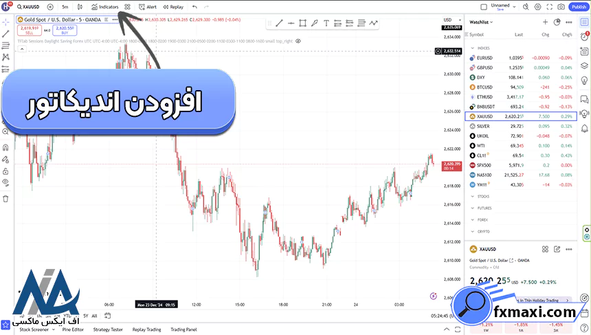 آموزش اندیکاتور FVG، دانلود اندیکاتور FVG، اندیکاتور FVG