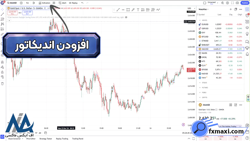 اندیکاتور چکش و ستاره دنباله دار چیست؟، اندیکاتور چکش و ستاره دنباله دار، آموزش اندیکاتور چکش و ستاره دنباله دار