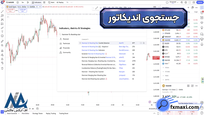 اندیکاتور چکش و ستاره دنباله دار چیست؟، اندیکاتور چکش و ستاره دنباله دار، آموزش اندیکاتور چکش و ستاره دنباله دار