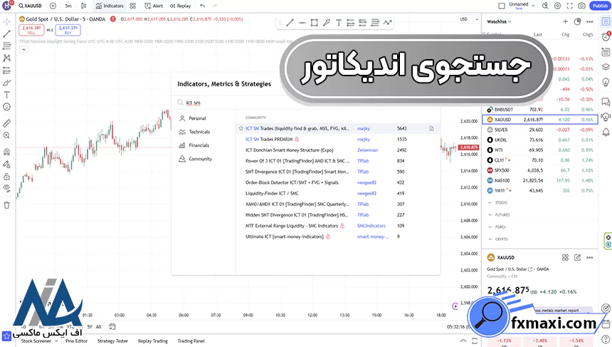 بهترین اندیکاتور ICT، آشنایی با اندیکاتورهای ICT، اندیکاتور ICT 