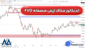 اندیکاتور شکاف ارزش منصفانه FVG چیست؟ 🟠آموزش اندیکاتور Inverse FVG with Rejections