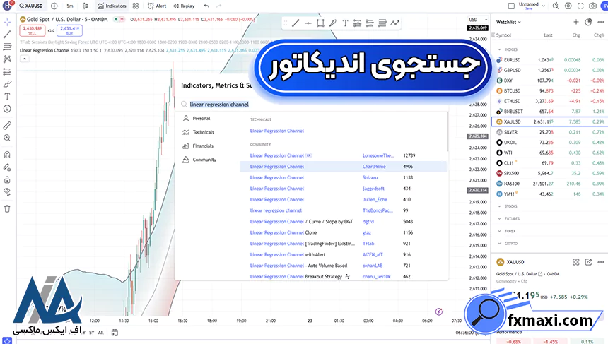 اندیکاتور کانال رگرسیون Linear Regression Channel، دانلود اندیکاتور کانال رگرسیون، آموزش اندیکاتور کانال رگرسیون