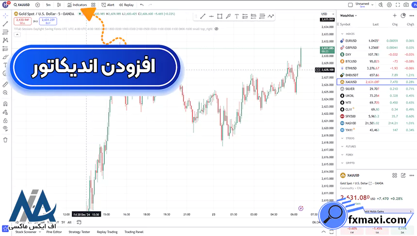 اندیکاتور کانال رگرسیون Linear Regression Channel، دانلود اندیکاتور کانال رگرسیون، آموزش اندیکاتور کانال رگرسیون