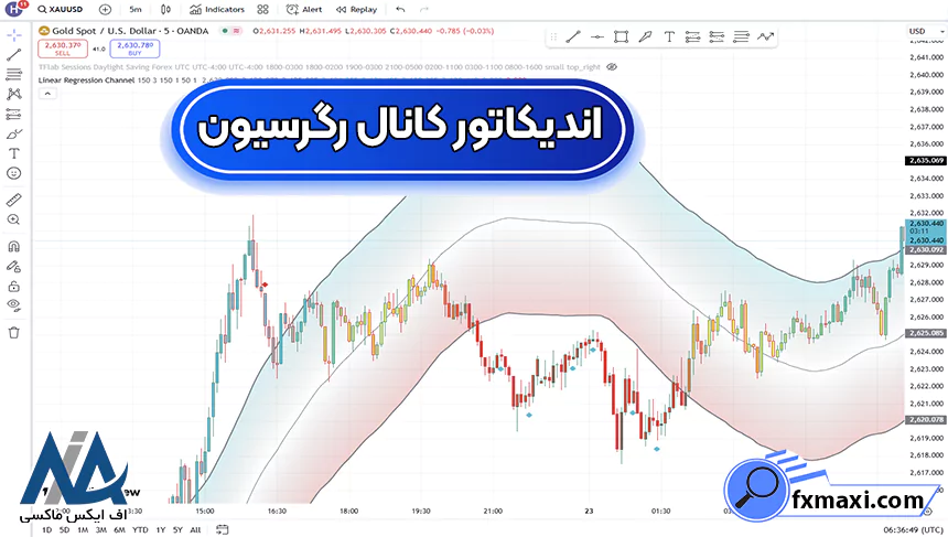 اندیکاتور کانال رگرسیون Linear Regression Channel، دانلود اندیکاتور کانال رگرسیون، آموزش اندیکاتور کانال رگرسیون