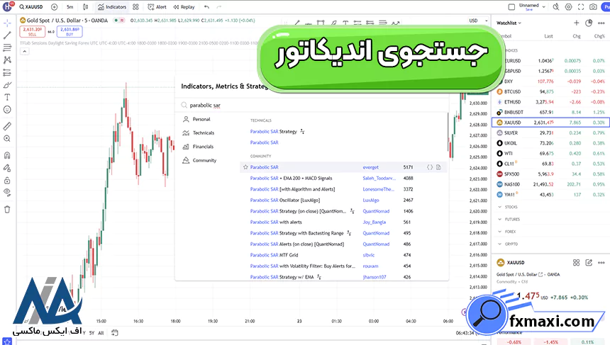 فرمول اندیکاتور پارابولیک سار، آموزش اندیکاتور پارابولیک سار، فرمول اندیکاتور پارابولیک سار