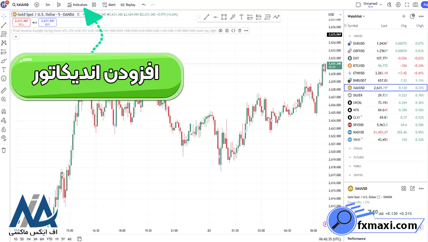 فرمول اندیکاتور پارابولیک سار، آموزش اندیکاتور پارابولیک سار، فرمول اندیکاتور پارابولیک سار