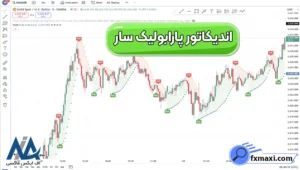 آموزش اندیکاتور پارابولیک سار Parabolic SAR ✅نحوه استفاده از اندیکاتور در تریدینگ ویو!