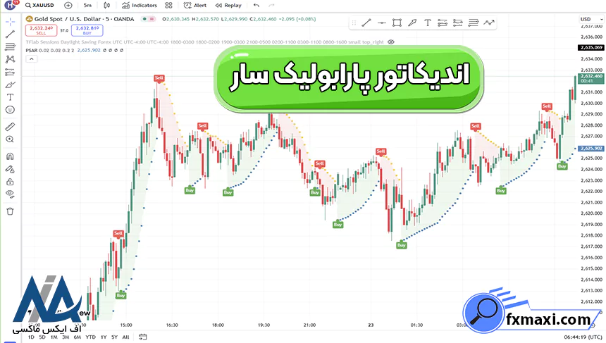 فرمول اندیکاتور پارابولیک سار، آموزش اندیکاتور پارابولیک سار، فرمول اندیکاتور پارابولیک سار