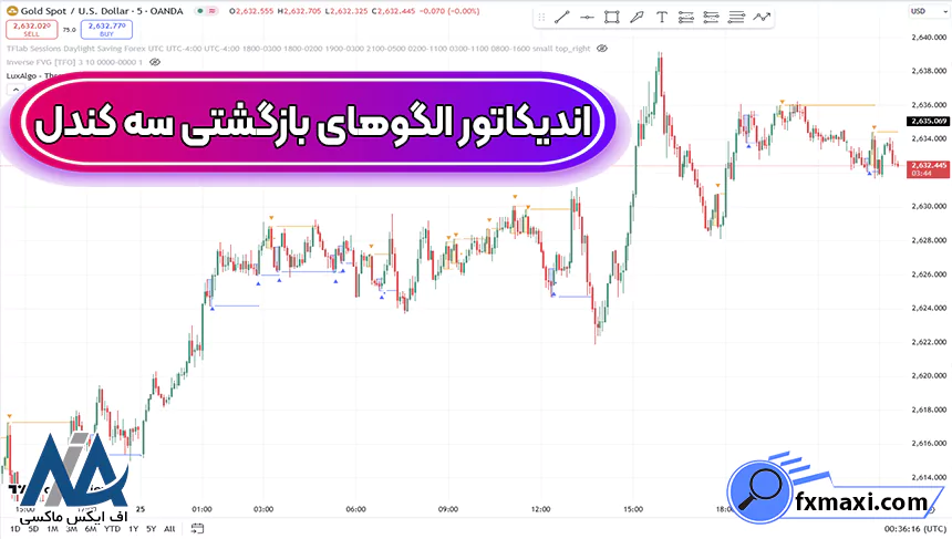 اندیکاتور الگوهای بازگشتی سه کندل، آموزش اندیکاتور الگوهای بازگشتی سه کندل، معرفی اندیکاتور الگوهای بازگشتی سه کندل