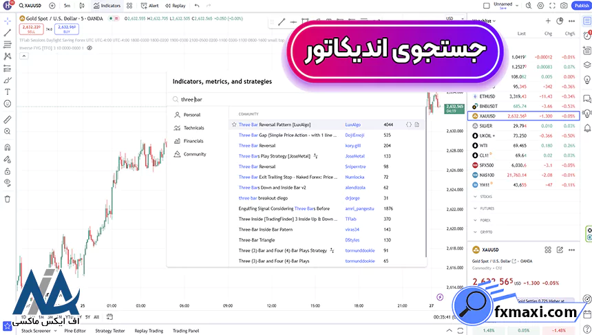 اندیکاتور الگوهای بازگشتی سه کندل، آموزش اندیکاتور الگوهای بازگشتی سه کندل، معرفی اندیکاتور الگوهای بازگشتی سه کندل