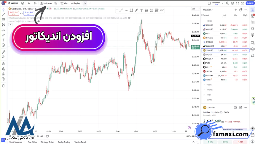 اندیکاتور الگوهای بازگشتی سه کندل، آموزش اندیکاتور الگوهای بازگشتی سه کندل، معرفی اندیکاتور الگوهای بازگشتی سه کندل