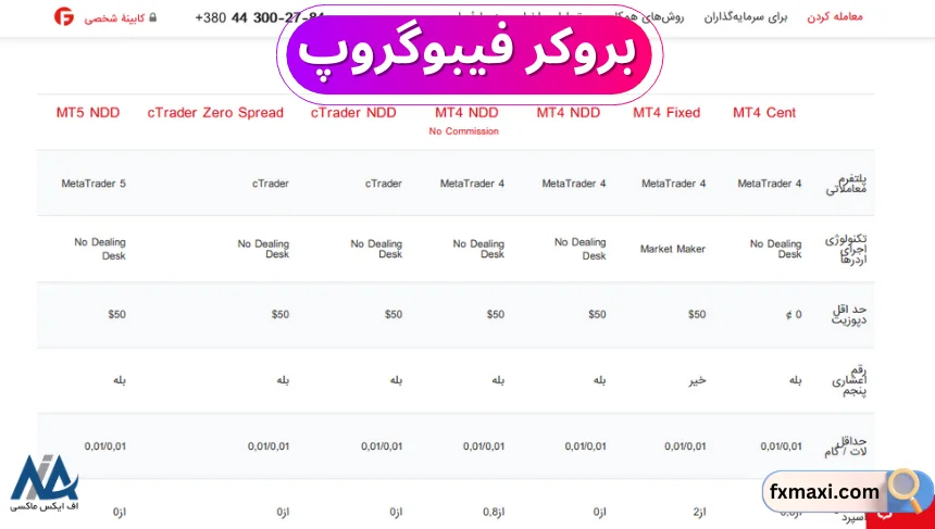 بهترین بروکر از نظر اسپرد و کمیسیونبهترین بروکر از نظر اسپرد بهترین بروکر ها از نظر اسپرد بهترین بروکر با کمترین کمیسیون