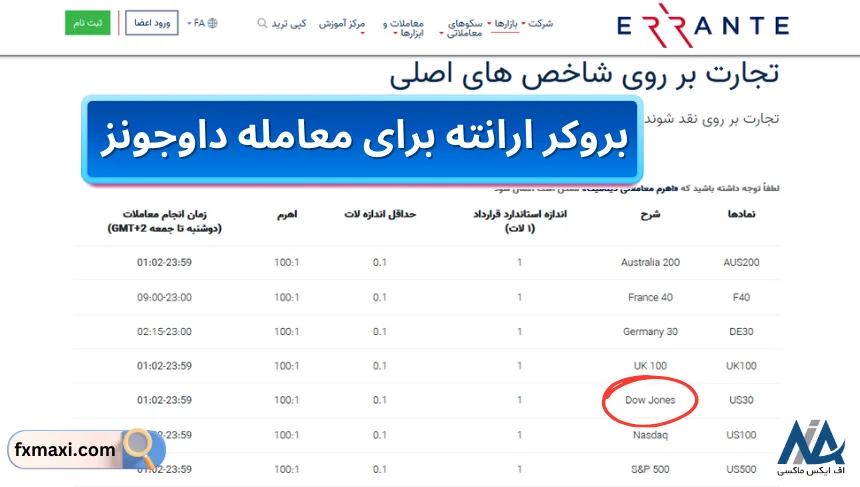 بهترین بروکر برای معامله داوجونزبهترین بروکر برای داوجونز بهترین بروکر برای ترید داوجونز بهترین بروکر برای شاخص داوجونز 