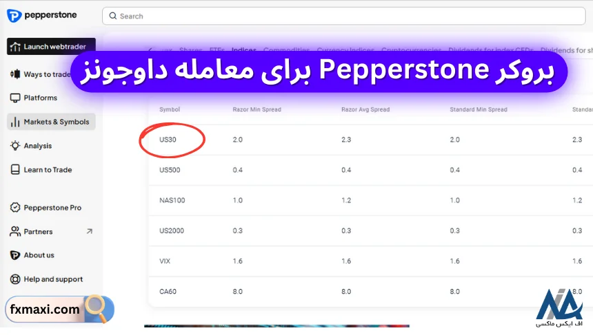 بهترین بروکر برای معامله داوجونزبهترین بروکر برای داوجونز بهترین بروکر برای ترید داوجونز بهترین بروکر برای شاخص داوجونز 