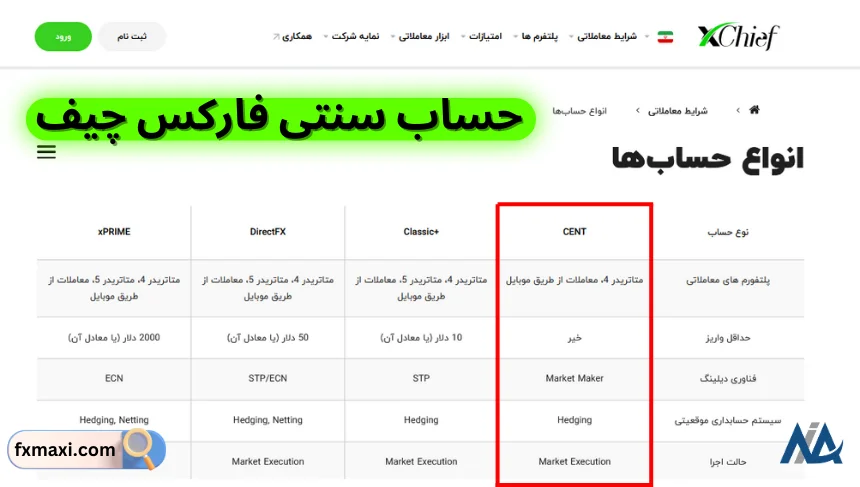 بهترین بروکر برای حساب سنتیبهترین بروکر ها برای حساب سنتی کدام بروکر حساب سنتی دارد حساب سنتی فارکس چیف