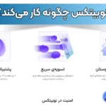 صرافی نوبیتکس چگونه کار می‌کند؟ 🟣راهنمای ثبت نام و احراز هویت در نوبیتکس!