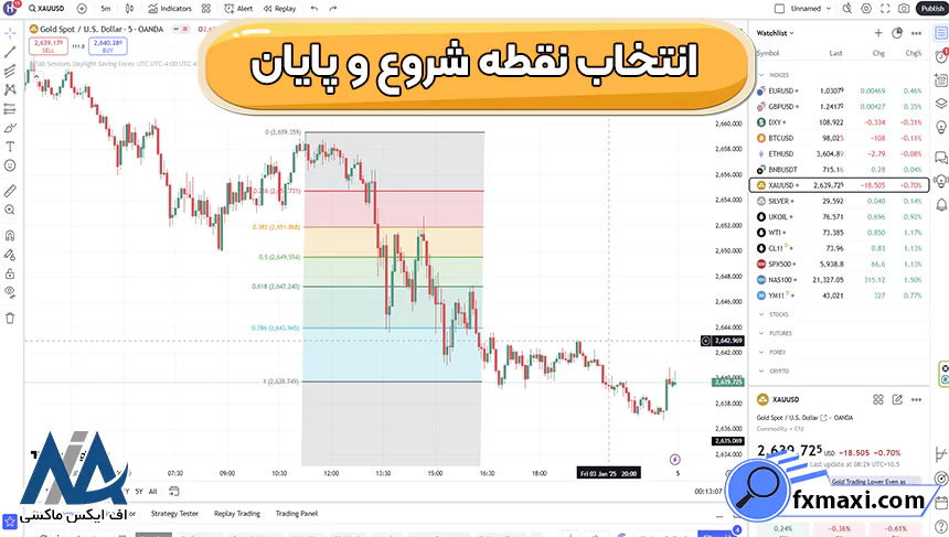 نحوه اردرگذاری در تریدینگ ویو، آموزش نحوه اردرگذاری در تریدینگ ویو، اردرگذاری در تریدینگ ویو