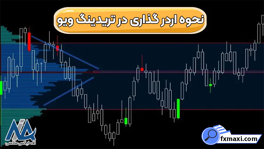 نحوه اردرگذاری در تریدینگ ویو، آموزش نحوه اردرگذاری در تریدینگ ویو، اردرگذاری در تریدینگ ویو