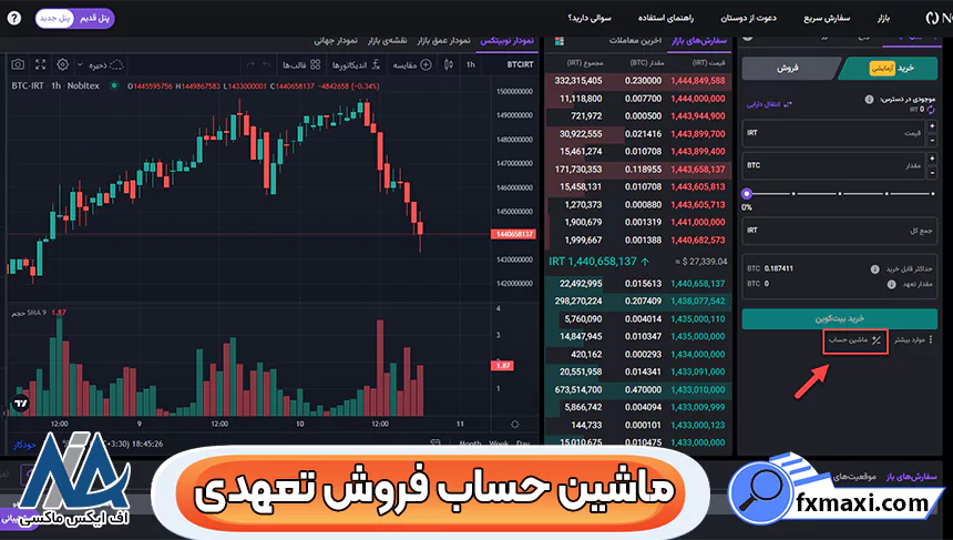 مقایسه ضریب نوبیتکس، محاسبه ضریب نوبیتکس، ضریب نوبیتکس