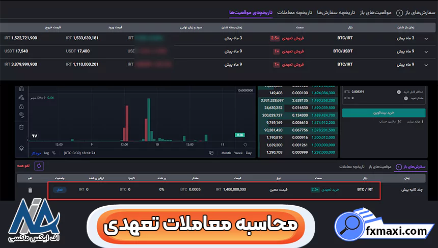 مقایسه ضریب نوبیتکس، محاسبه ضریب نوبیتکس، ضریب نوبیتکس