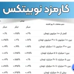 کاهش کارمزد نوبیتکس 🔵کارمزد برداشت نوبیتکس و انتقال ارز