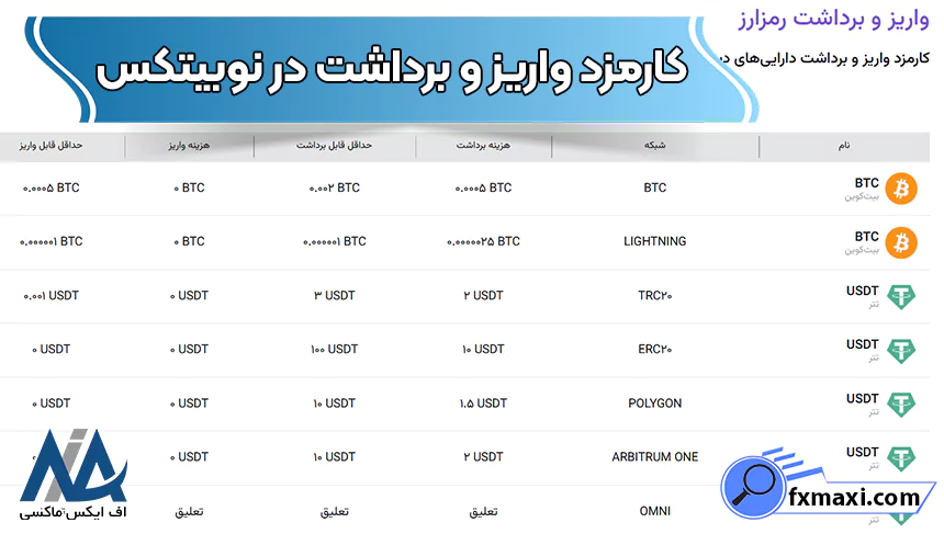کاهش کارمزد نوبیتکس، محاسبه کارمزد نوبیتکس، کارمزد خرید تتر در نوبیتکس