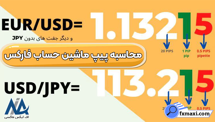 بهترین ماشین حساب آنلاین فارکس، دانلود ماشین حساب فارکس، ماشین حساب آنلاین فارکس