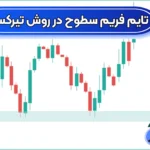 آموزش تایم ‌فریم سطوح در روش تیرکس 🔆آشنایی با انواع تایم فریم در روش تیرکس!