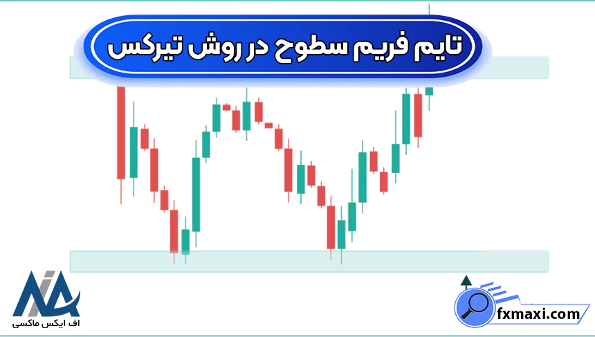 انواع تایم فریم در روش تیرکس، آموزش تایم ‌فریم سطوح در روش تیرکس ، نحوه تعیین تایم ‌فریم سطوح در روش تیرکس