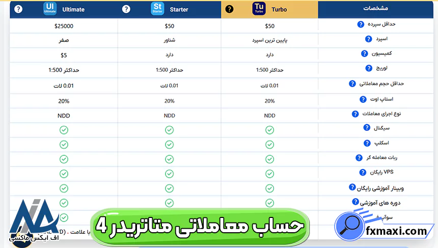 انواع حساب معاملاتی اوربکس، تفاوت حساب های اوربکس، حساب های بروکر اوربکس