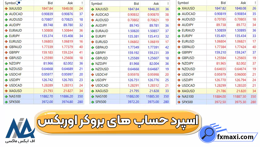 نحوه محاسبه اسپرد اوربکس، اسپرد بروکر اوربکس، اسپرد بروکر اوربکس چقدر است