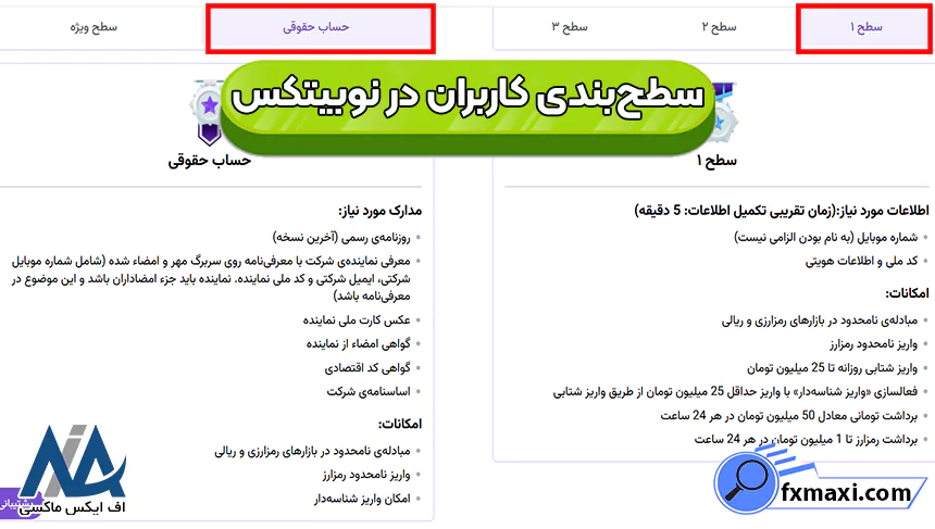 نحوه ارتقاء سطح کاربری در نوبیتکس، انواع سطح نوبیتکس، آشنایی با انواع سطح نوبیتکس