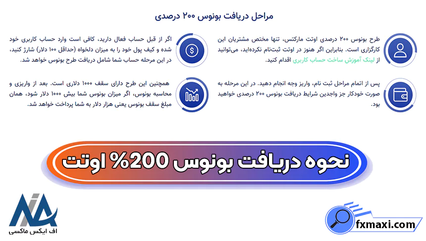 انواع بونوس در بروکر اوتت، استفاده از بونوس اوتت، بونوس بروکر اوتت