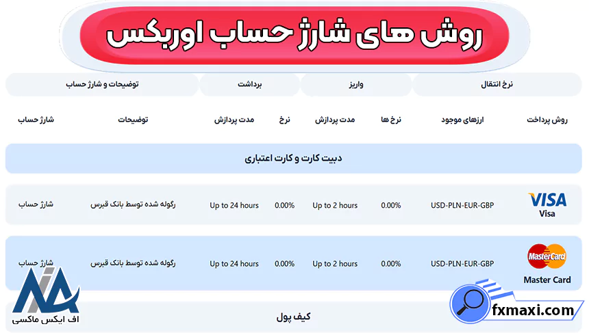 آموزش شارژ بروکر اوربکس،  انواع راه های شارژ اوربکس، نحوه شارژ بروکر اوربکس