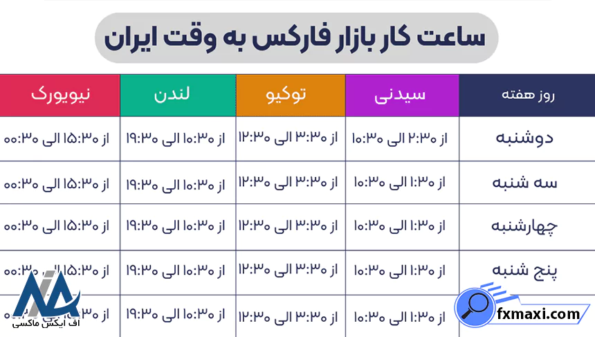 ساعت بروکر اوربکس، ساعت کاری بروکر اوربکس، معرفی ساعت بروکر اوربکس