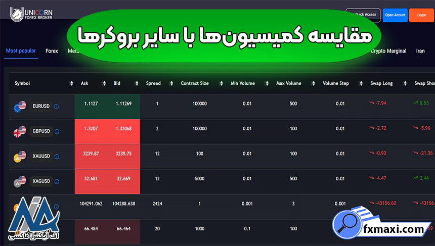 انواع کمیسیون UNFXB، کمیسیون بروکر یونیکورن، محاسبه کمیسیون بروکر یونیکورن