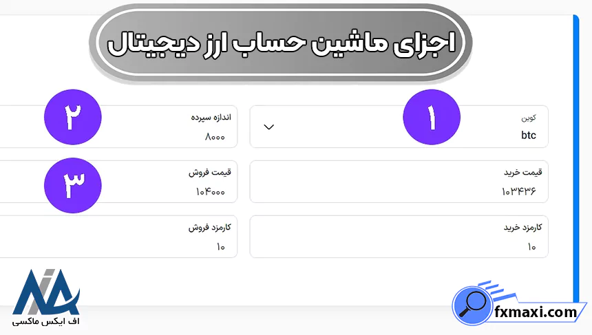 ماشین حساب محاسبه سود ارز دیجیتال، ماشین حساب سود ارز دیجیتال