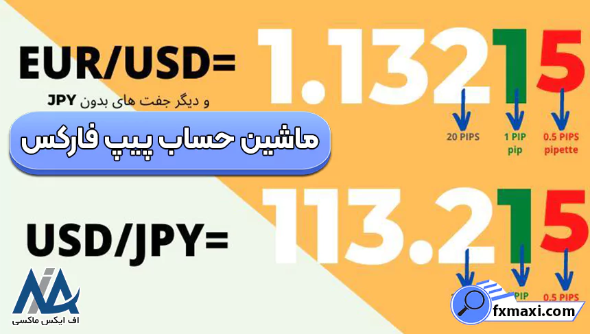 ماشین حساب پیپ فارکس، استفاده از ماشین حساب پیپ فارکس