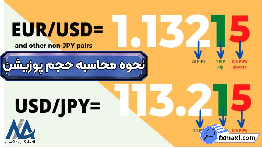 استفاده از ماشین حساب تریدینگ فایندر، نحوه استفاده از ماشین حساب اندازه پوزیشن، ماشین حساب اندازه پوزیشن