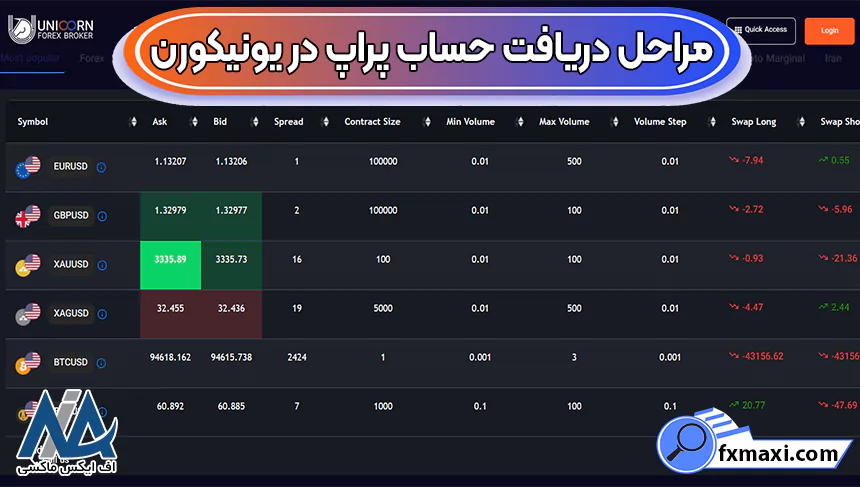 پراپ بروکر یونیکورن چیست، نحوه دریافت پراپ بروکر یونیکورن، پراپ بروکر یونیکورن