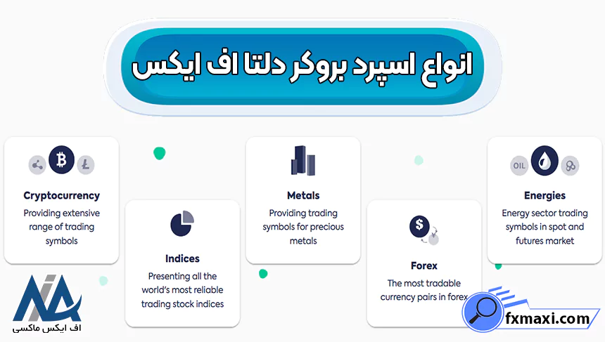 انواع اسپرد بروکر دلتا اف ایکس، اسپرد بروکر دلتا اف ایکس، مقایسه اسپرد بروکر دلتا اف ایکس