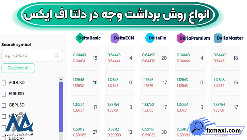 آموزش برداشت از بروکر دلتا اف ایکس، برداشت در دلتا اف ایکس، نحوه برداشت وجه از بروکر دلتا اف ایکس