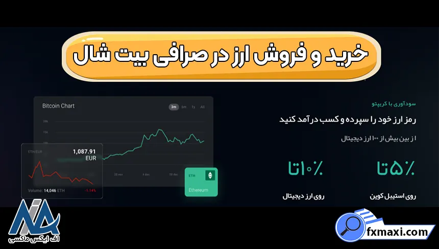 ورود به صرافی بیت شال، صرافی بیت شال، احراز هویت در صرافی بیت شال