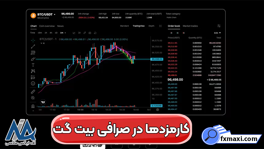 صرافی بیت گت، کپی تریدینگ در بیت گت، ورود به صرافی بیت گت